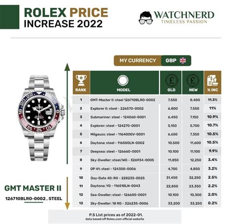 rolex price rise 2022|rolex switzerland price list 2022.